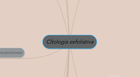 Mind Map: CÍtologia exfoliativa