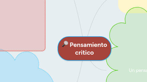 Mind Map: Pensamiento critico