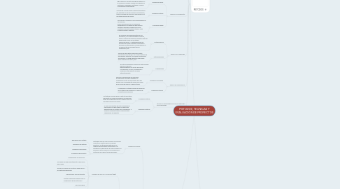 Mind Map: METODOS, TECNICAS Y EVALUACIÓN DE PROYECTOS