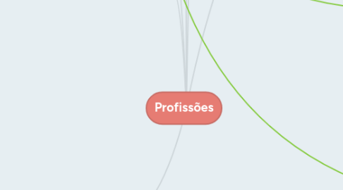 Mind Map: Profissões