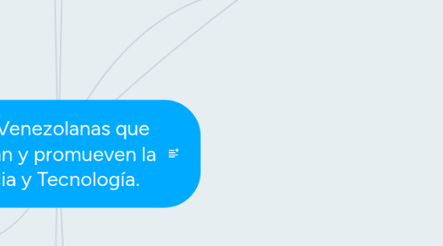 Mind Map: Leyes Venezolanas que impulsan y promueven la Ciencia y Tecnología.