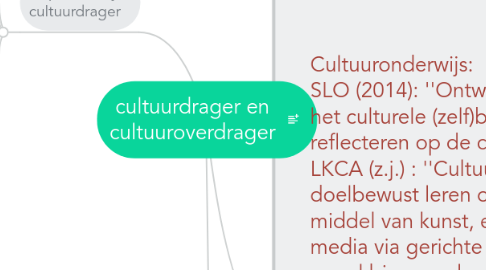 Mind Map: cultuurdrager en cultuuroverdrager