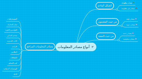 Mind Map: أنواع مصادر المعلومات