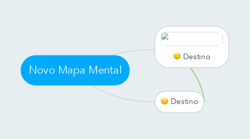 Mind Map: Novo Mapa Mental