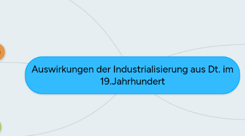 Mind Map: Auswirkungen der Industrialisierung aus Dt. im 19.Jahrhundert