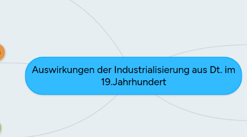 Mind Map: Auswirkungen der Industrialisierung aus Dt. im 19.Jahrhundert