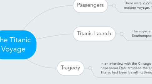 Mind Map: The Titanic Voyage