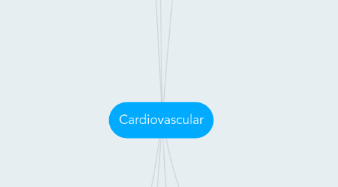 Mind Map: Cardiovascular