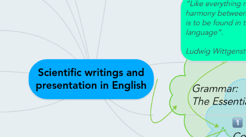 Mind Map: Scientific writings and presentation in English