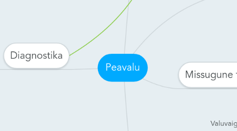 Mind Map: Peavalu