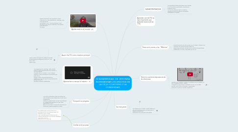 Mind Map: 10 SUGERENCIAS  DE  ISTE PARA INCREMENTAR LOS EFECTOS DE LA TIC,EL COACHING Y LA COMUNIDAD