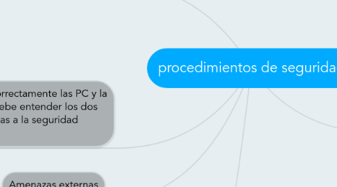 Mind Map: procedimientos de seguridad.