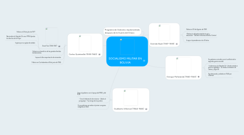 Mind Map: SOCIALISMO MILITAR EN BOLIVIA