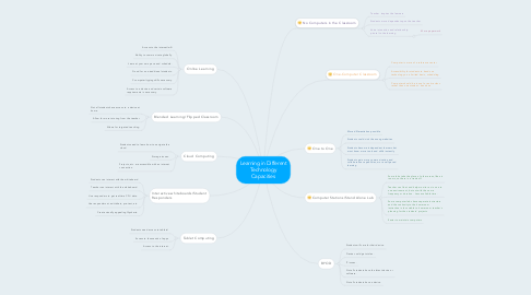Mind Map: Learning in Different Technology Capacities