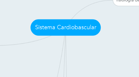 Mind Map: Sistema Cardiobascular