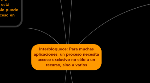 Mind Map: Interbloqueos: Para muchas aplicaciones, un proceso necesita acceso exclusivo no sólo a un recurso, sino a varios