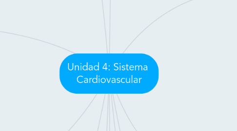 Mind Map: Unidad 4: Sistema  Cardiovascular