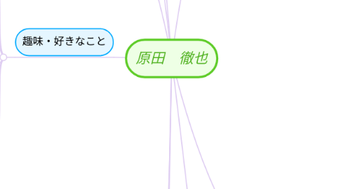 Mind Map: 原田 徹也