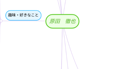 Mind Map: 原田　徹也