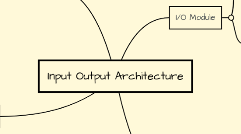 Mind Map: Input Output Architecture