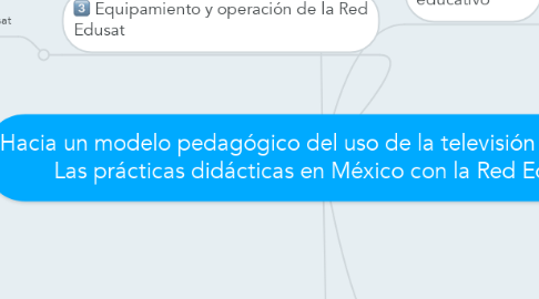 Mind Map: Hacia un modelo pedagógico del uso de la televisión educativa: Las prácticas didácticas en México con la Red Edusat
