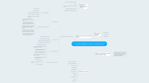 Mind Map: Hacia un modelo pedagógico del uso de la televisión educativa: Las prácticas didácticas en México con la Red Edusat