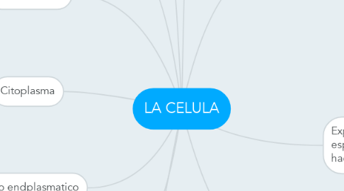Mind Map: LA CELULA