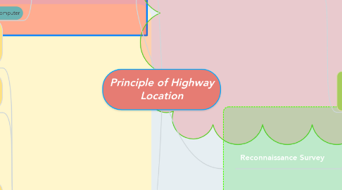 Mind Map: Principle of Highway Location