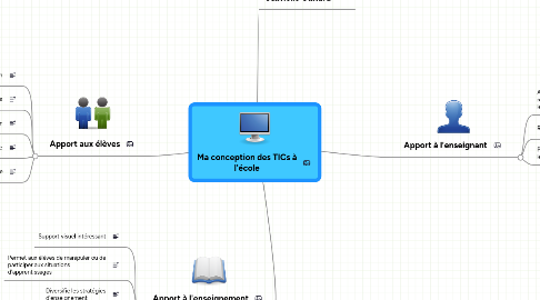 Mind Map: Ma conception des TICs à l'école