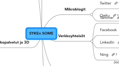 Mind Map: SYKEn SOME