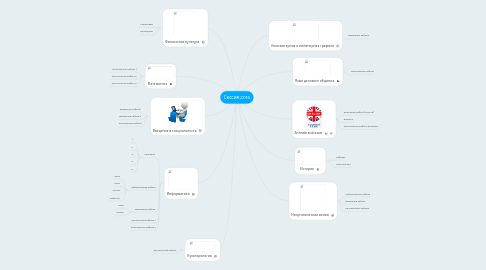 Mind Map: Сессия 2016