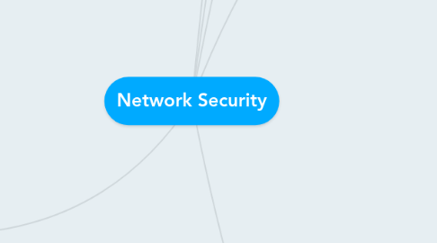 Mind Map: Network Security