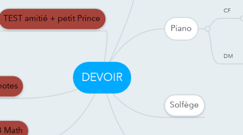 Mind Map: DEVOIR