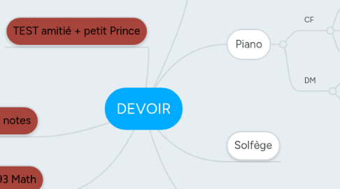 Mind Map: DEVOIR