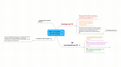 Mind Map: Notre conception des TIC à l'école