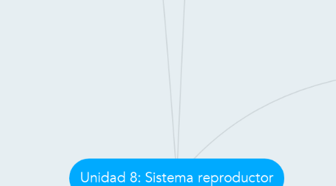 Mind Map: Unidad 8: Sistema reproductor