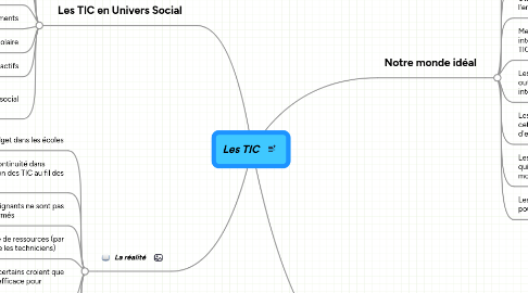 Mind Map: Les TIC