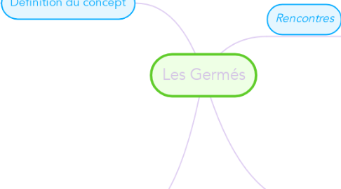 Mind Map: Les Germés