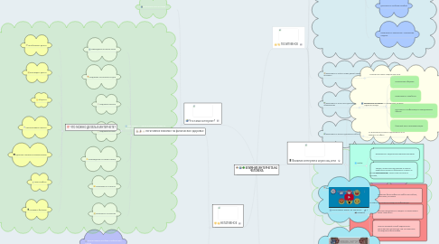 Mind Map: ВЛИЯНИЕ ИНТЕРНЕТА НА ЧЕЛОВЕКА