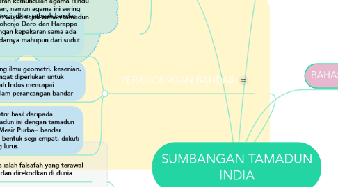 Mind Map: SUMBANGAN TAMADUN INDIA