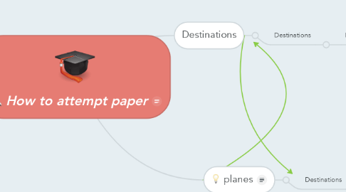 Mind Map: How to attempt paper