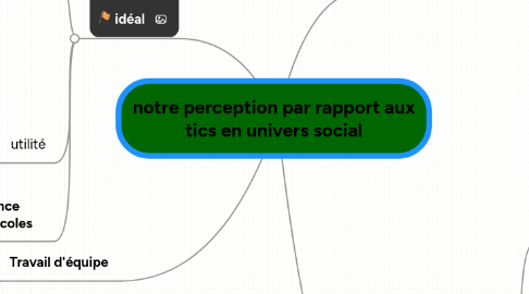 Mind Map: notre perception par rapport aux tics en univers social