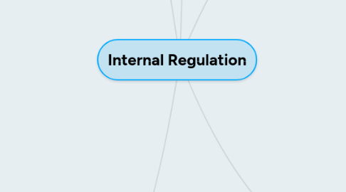 Mind Map: Internal Regulation