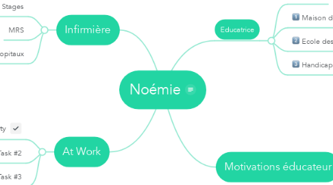 Mind Map: Noémie