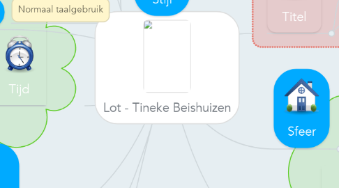 Mind Map: Lot - Tineke Beishuizen