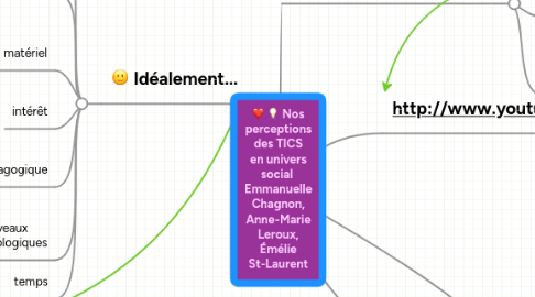 Mind Map: Nos perceptions des TICS en univers social Emmanuelle Chagnon, Anne-Marie Leroux, Émélie St-Laurent