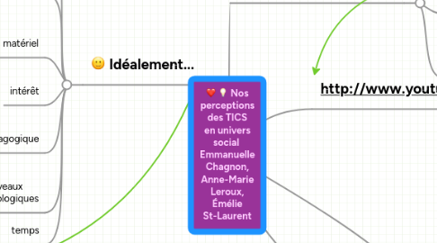 Mind Map: Nos perceptions des TICS en univers social  Emmanuelle Chagnon, Anne-Marie Leroux, Émélie St-Laurent