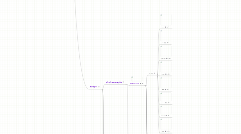 Mind Map: היקום