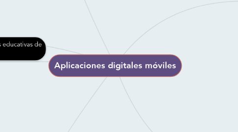 Mind Map: Aplicaciones digitales móviles