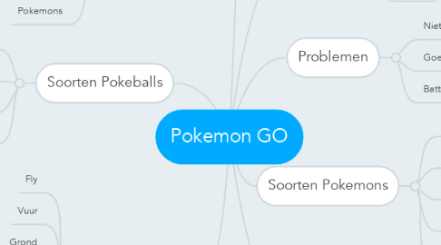 Mind Map: Pokemon GO